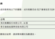 美的集团、黑芝麻智能加入恒生综合指数|界面新闻 · 快讯