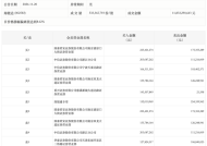 龙虎榜丨海能达今日涨停，上榜营业部合计净买入2.75亿元|界面新闻 · 快讯