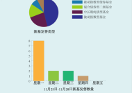 【一周新基】“稳”字当先，纯债基金再度成主流，下周主动权益0上新|界面新闻