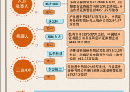 【图解】本周AIGC概念高位震荡，13.5亿资金涌向三六零|界面新闻