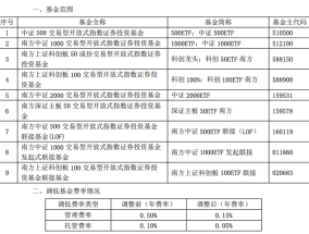 南方基金宣布旗下9只指数基金产品降费|界面新闻 · 快讯